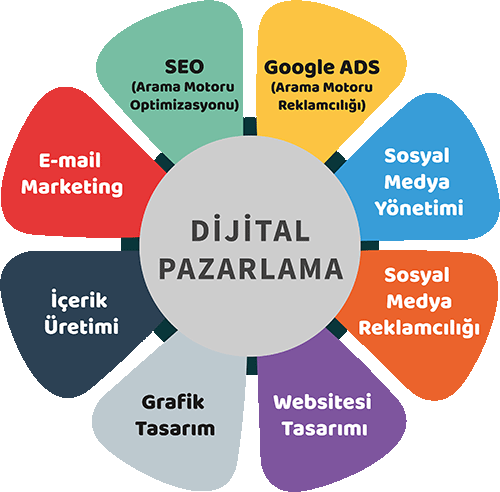 İçerik pazarlama stratejileri