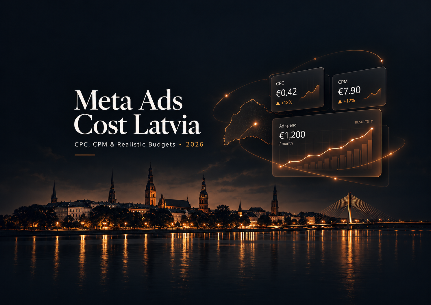 Meta Ads Cost in Latvia 2026 CPC CPM and realistic budget guide